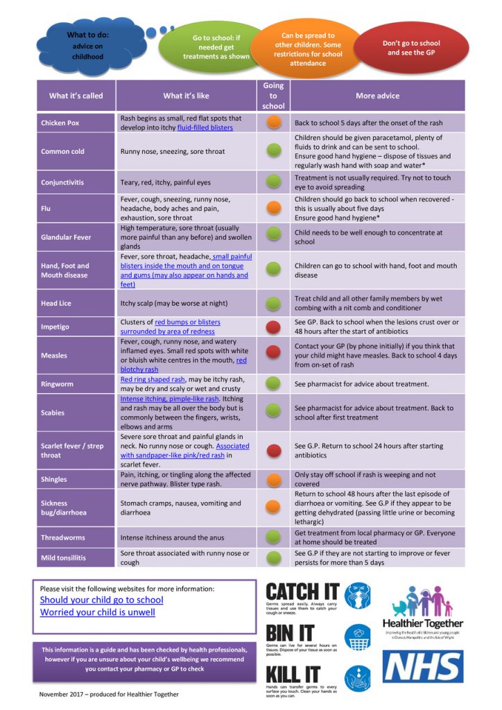 nhs-advice-on-childhood-illnesses-st-mark-s-cofe-primary-school