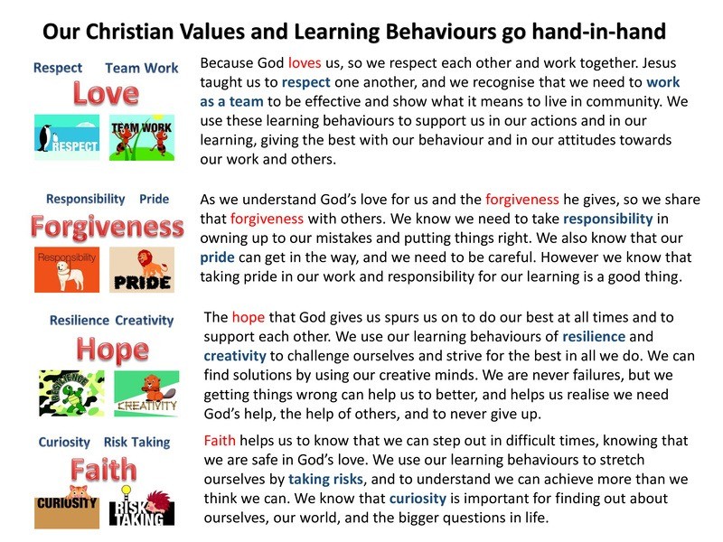 Godly Values - Game Guide