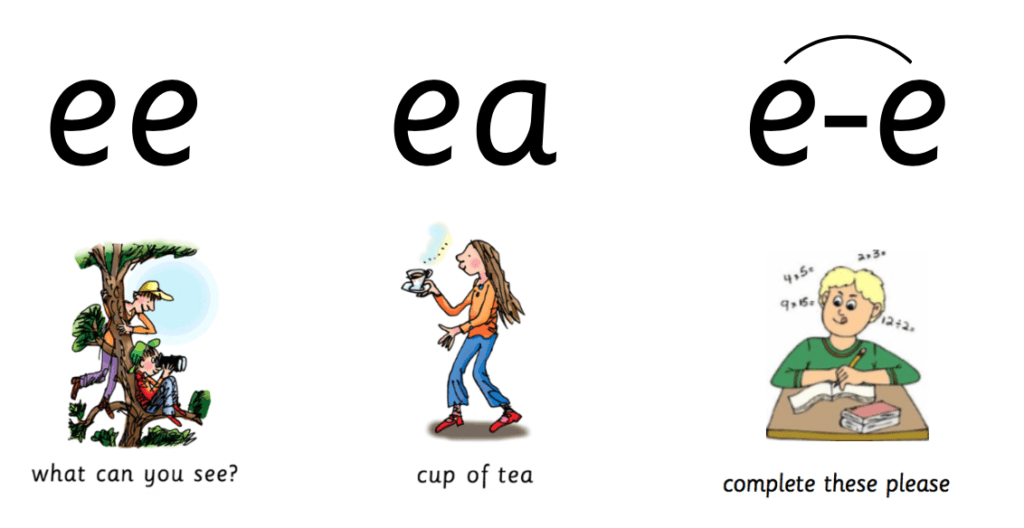 Year 1 Friday 3rd April St Mark's CofE Primary School