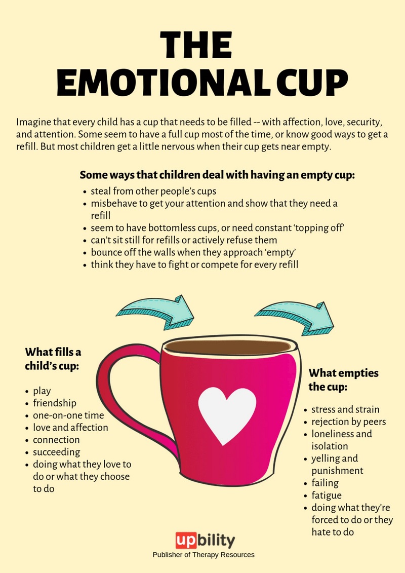 emotional cup