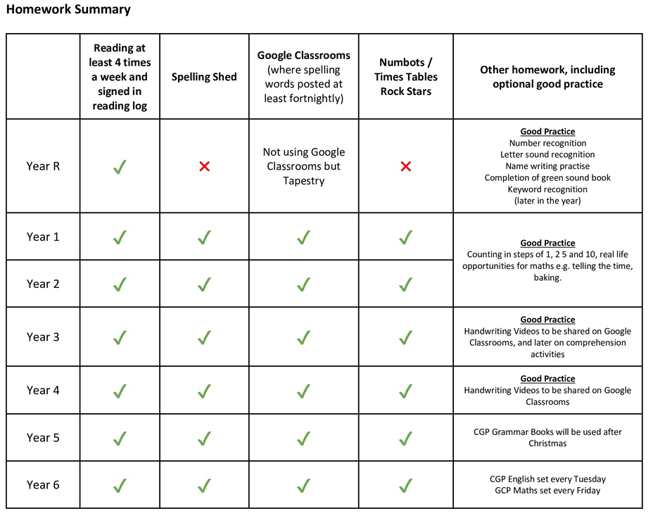 Homework Expectations – St Mark's CofE Primary School