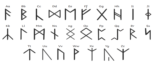 Anglo saxons alphabet