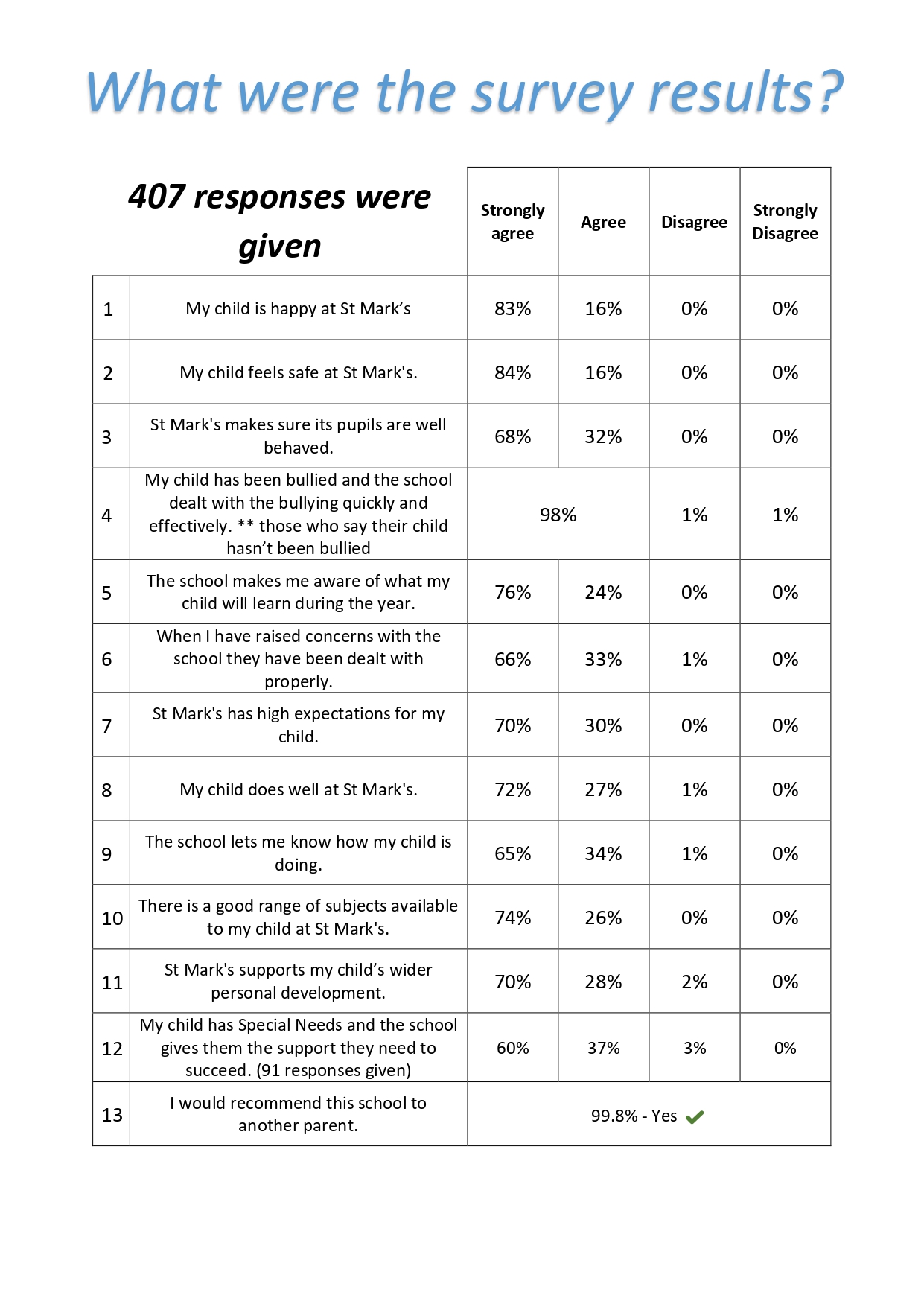July 2026 Booklet for parents about feedback_compressed_page-0002 July 2026 Booklet for parents about feedback_compressed_page-0002