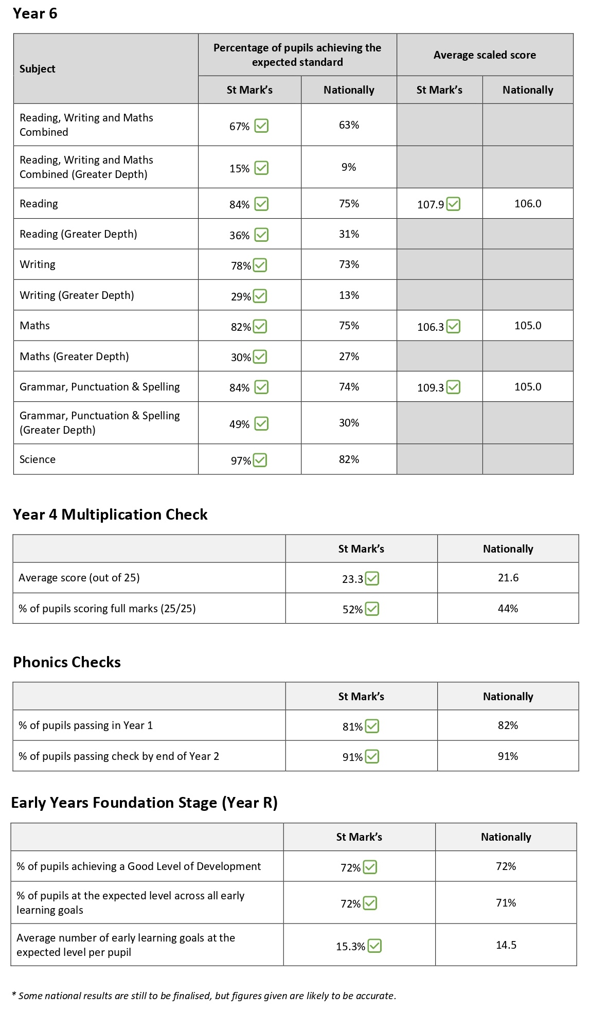 2026 indicative results 2026 indicative results