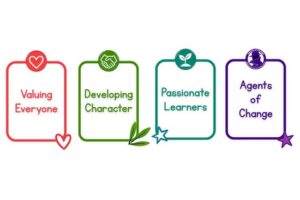 Four Ways to Flourish!